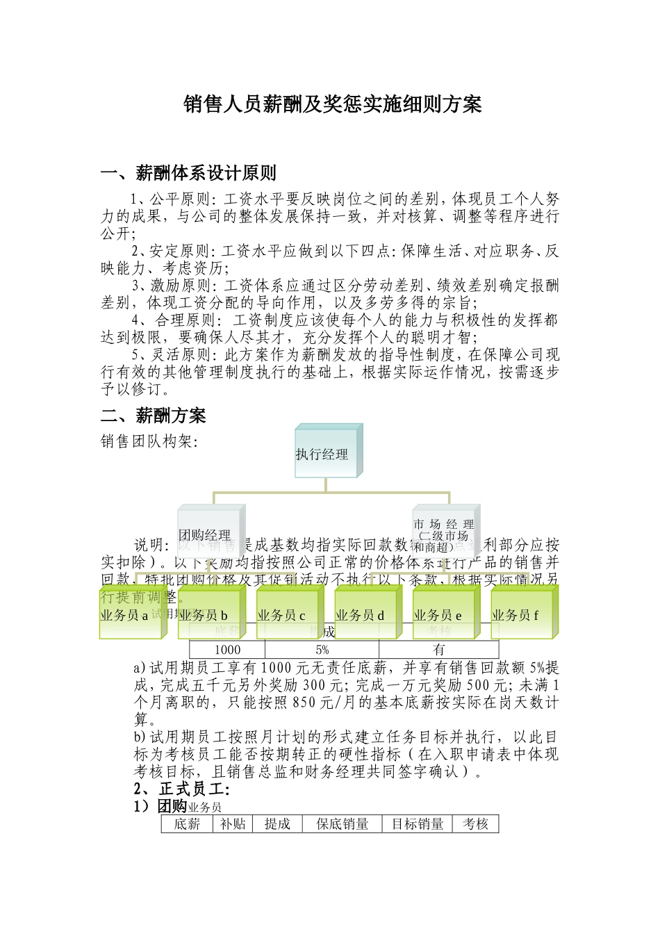 企业管理_人事管理制度_2-薪酬激励制度_0-薪酬管理制度_40-【行业分类】-销售薪酬管理_销售人员提成及薪酬制度_第1页