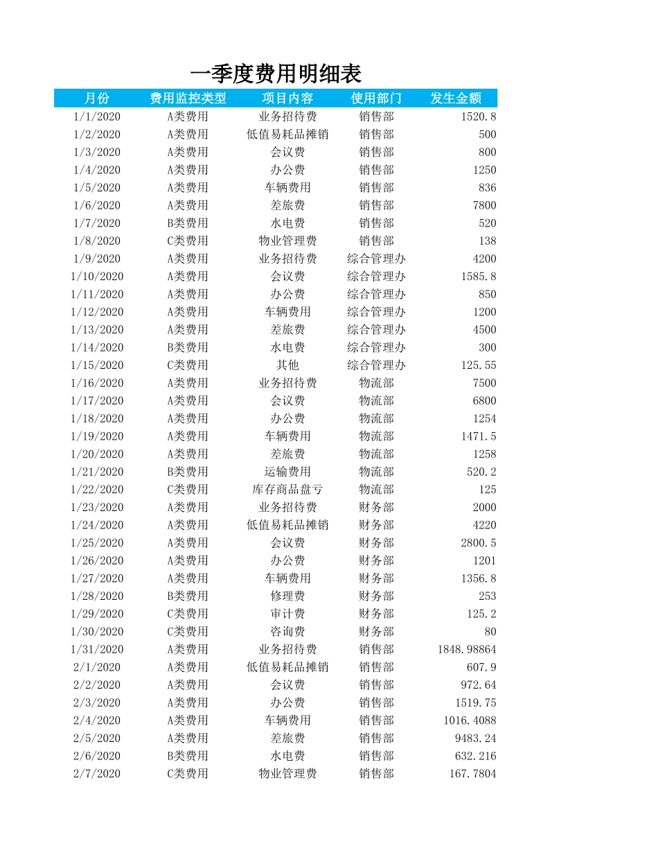 企业管理_财务管理制度_03-财务管理制度_3-财务管理表格工具大全_01-【日常费用管理】-10-季度费用数据透视表_第3页