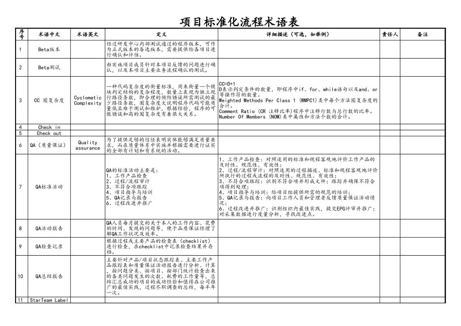 企业管理_研发管理制度_08-研发管理制度_5-研发项目管理流程_03-项目标准化流程工作产品一览表_第1页