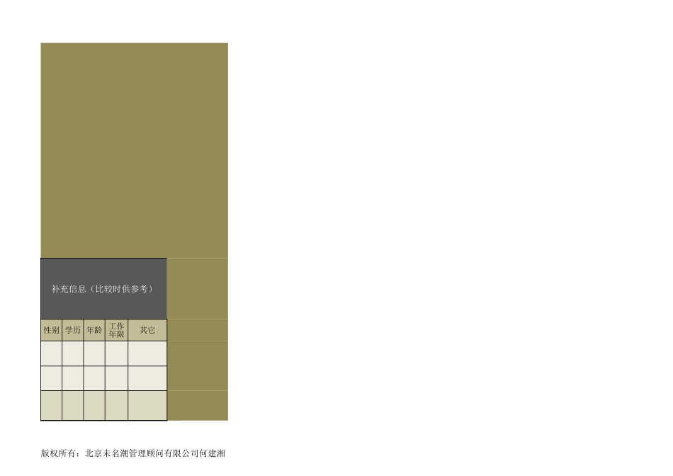 企业管理_薪酬管理工具_员工考核成绩对比分析（指标对比，两人）_第3页