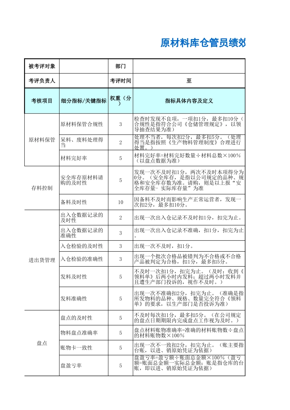 企业管理_人事管理制度_1-绩效考核制度_6-绩效考核表_仓储物流部门绩效考核_原材料库仓管员绩效考核表_第1页