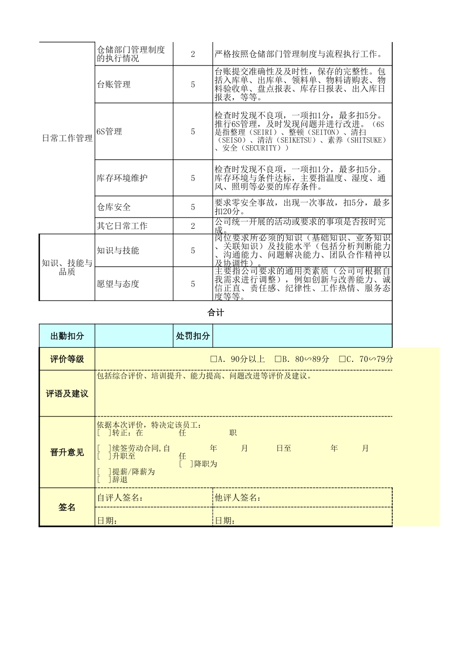 企业管理_人事管理制度_1-绩效考核制度_6-绩效考核表_仓储物流部门绩效考核_原材料库仓管员绩效考核表_第2页