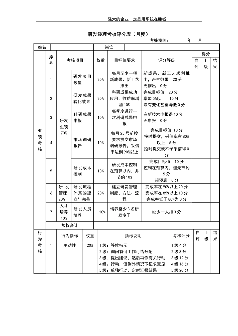 企业管理_人事管理制度_1-绩效考核制度_11-绩效考核工具_10-63份绩效考核模板-驱动业绩达成_经理类绩效考核表_经理类绩效考核表_研发经理考核评分表_第1页