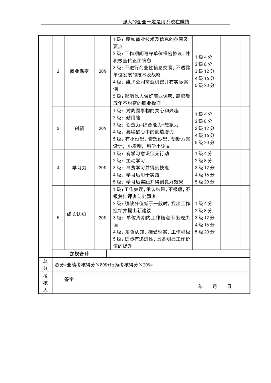 企业管理_人事管理制度_1-绩效考核制度_11-绩效考核工具_10-63份绩效考核模板-驱动业绩达成_经理类绩效考核表_经理类绩效考核表_研发经理考核评分表_第2页