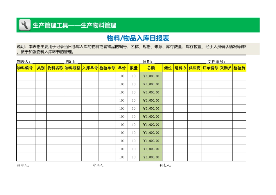 企业管理_生产管理_物料入库日报表_第1页