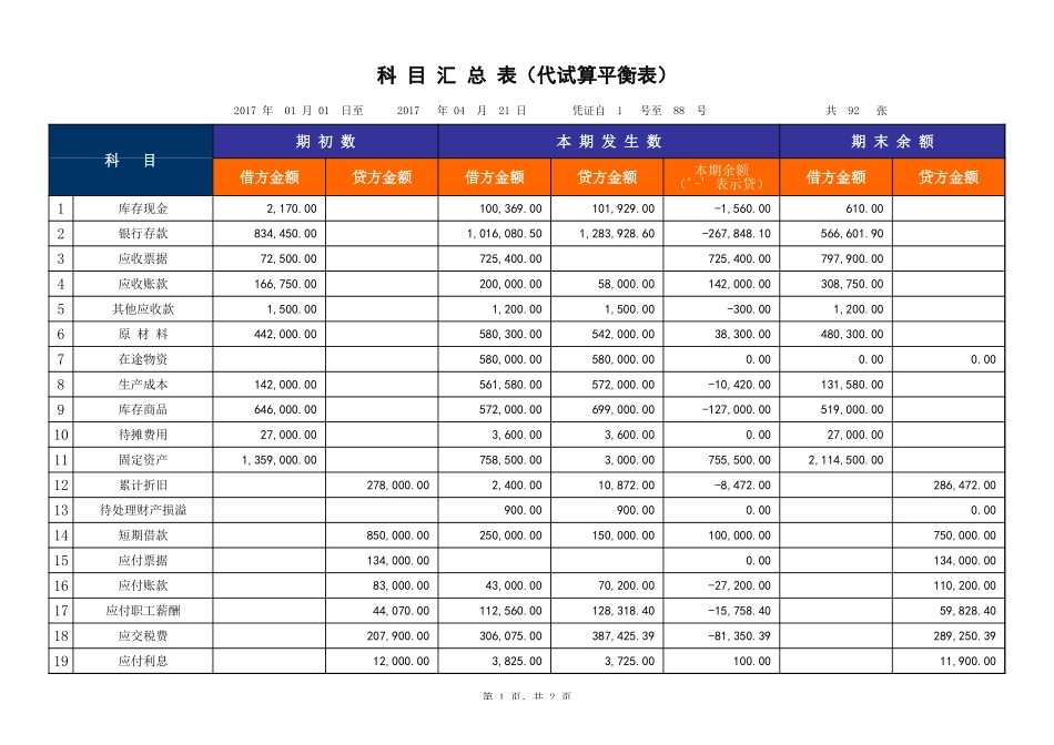 企业管理_财务管理制度_16-财务常用表格_17 精选_00科目汇总表_第1页