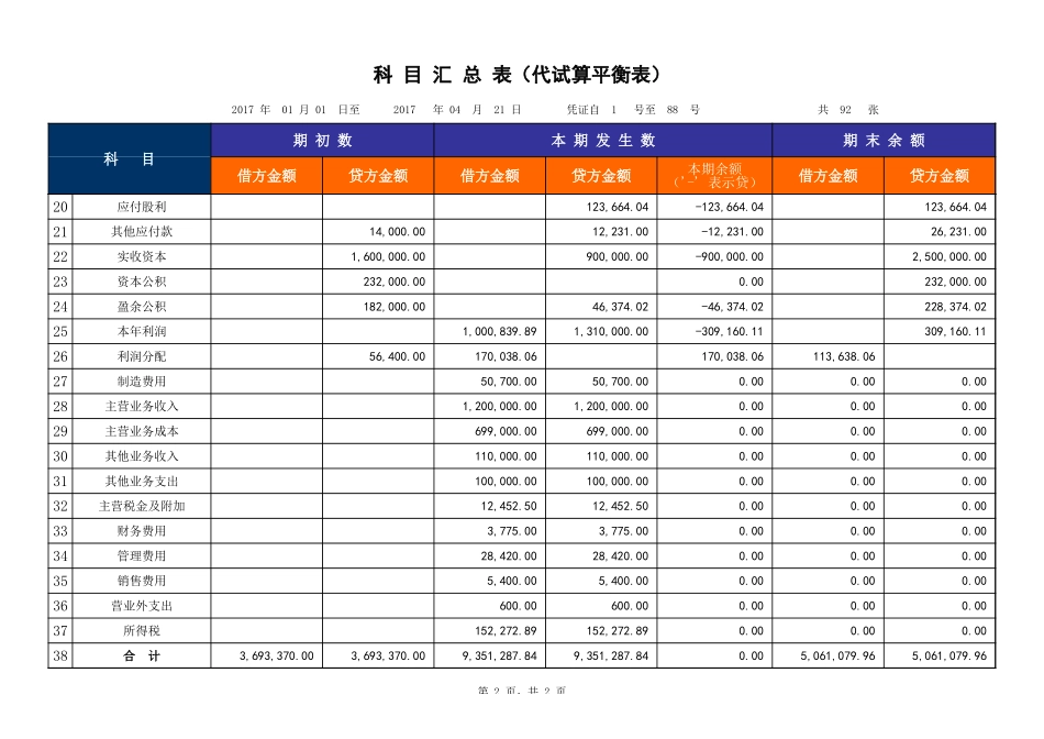 企业管理_财务管理制度_16-财务常用表格_17 精选_00科目汇总表_第2页