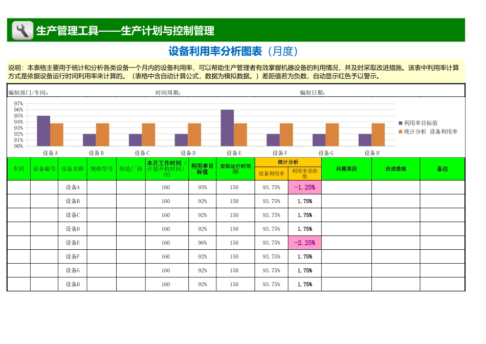 企业管理_生产管理_设备利用率分析图表（月度）_第1页