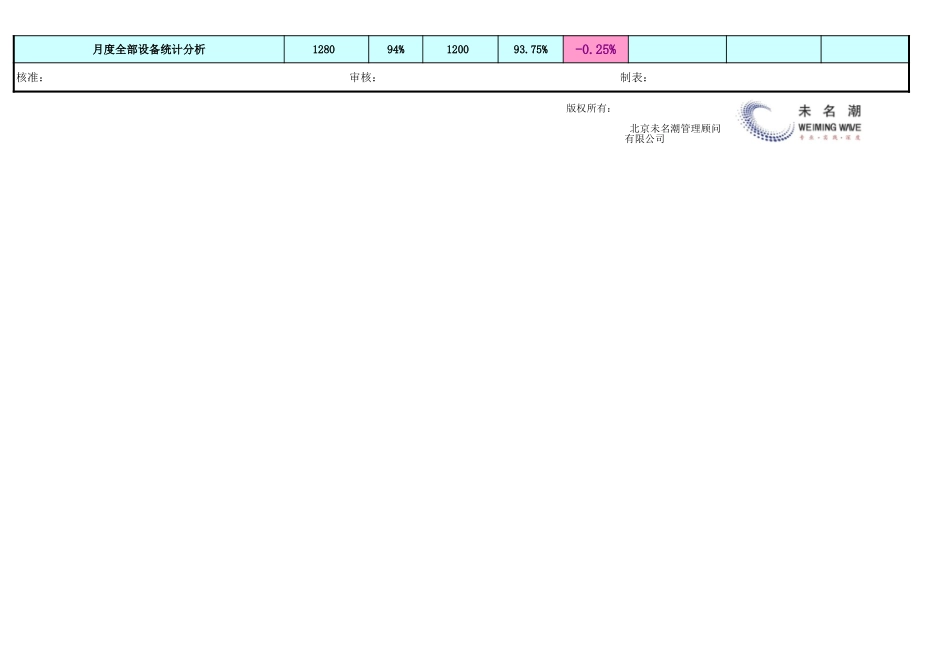 企业管理_生产管理_设备利用率分析图表（月度）_第2页