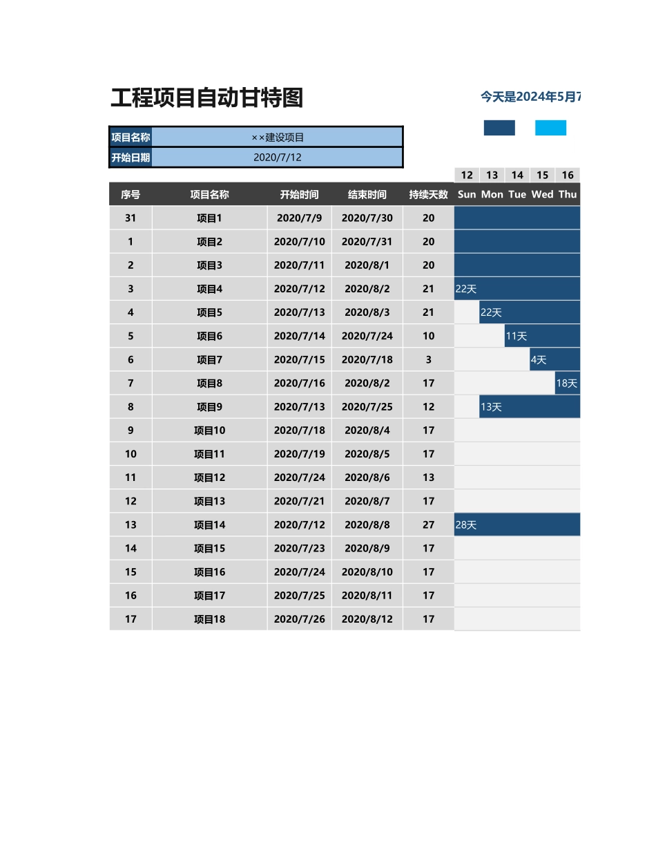 企业管理_研发管理制度_08-研发管理制度_16-研发管理常用表格_项目自动甘特图_第1页