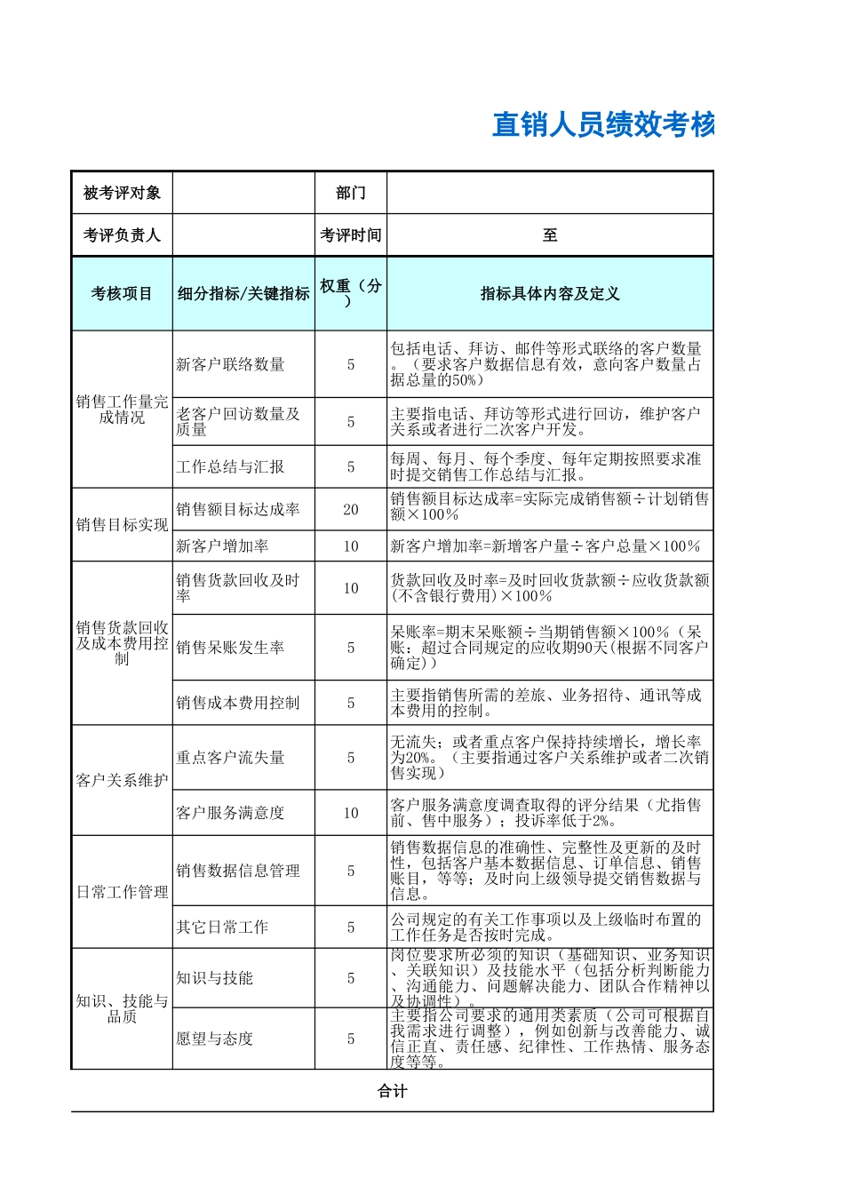 企业管理_人事管理制度_1-绩效考核制度_6-绩效考核表_销售部门绩效考核_直销人员绩效考核表_第1页