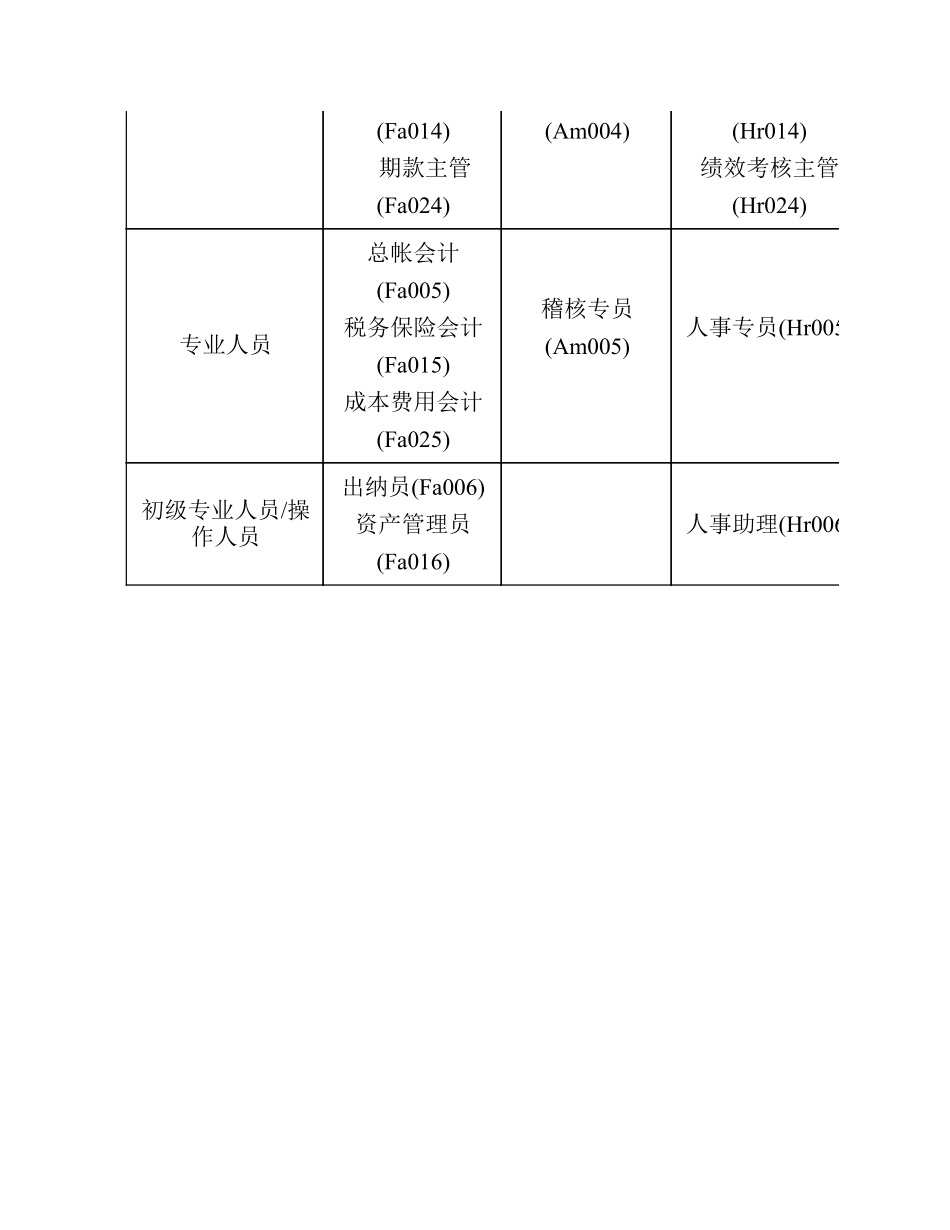 企业管理_人事管理制度_7-岗位职责书_19-房地产_全国房地产行业职位列表以及职位说明_第2页