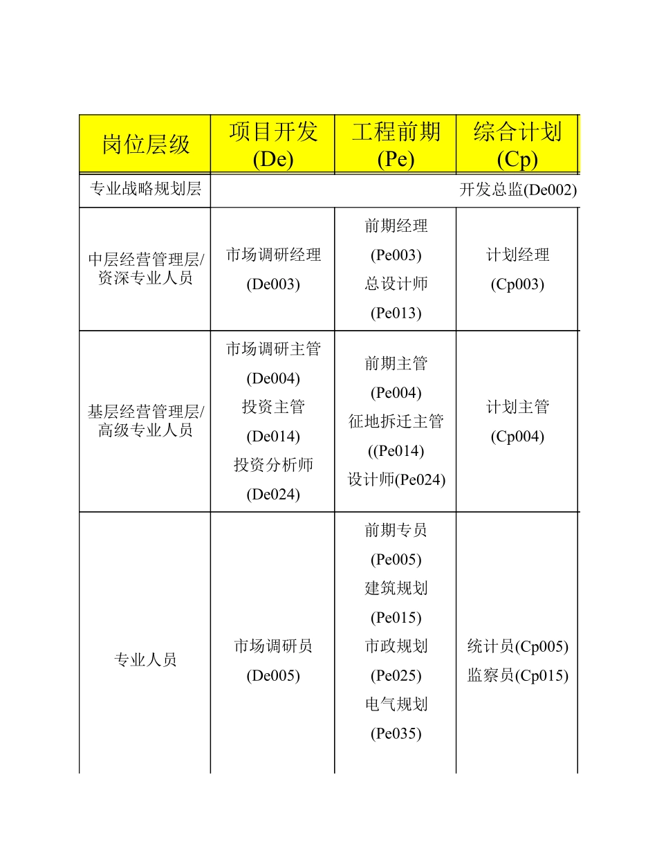 企业管理_人事管理制度_7-岗位职责书_19-房地产_全国房地产行业职位列表以及职位说明_第3页