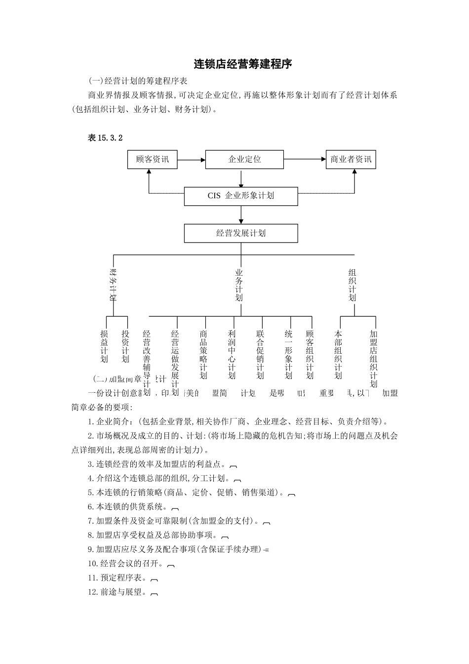 企业管理_企业管理制度_03-【行业案例】-公司管理制度行业案例大全的副本_经营管理_销售渠道管理_连锁店管理制度_连锁店经营筹建程序.DOC_第1页