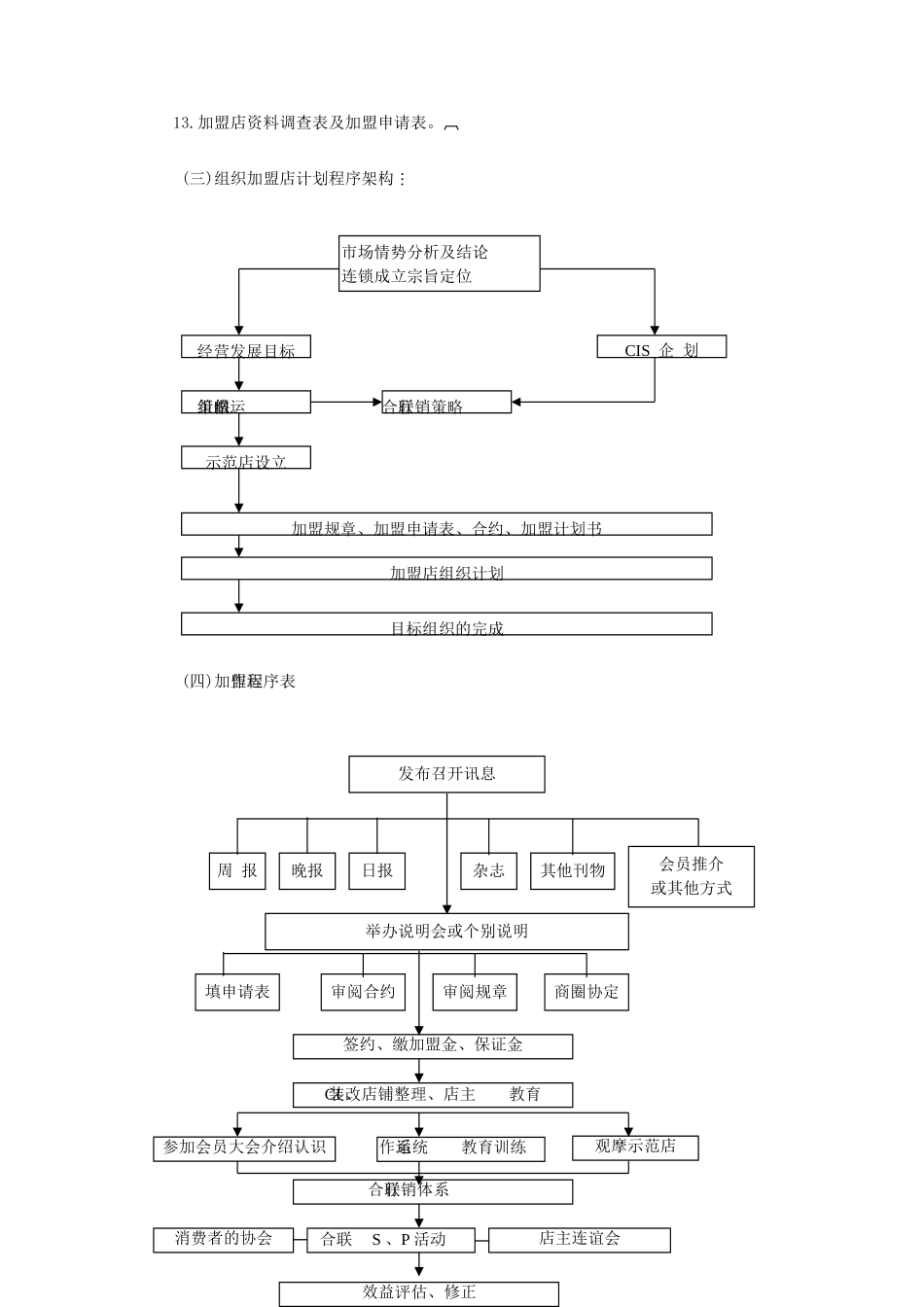 企业管理_企业管理制度_03-【行业案例】-公司管理制度行业案例大全的副本_经营管理_销售渠道管理_连锁店管理制度_连锁店经营筹建程序.DOC_第2页