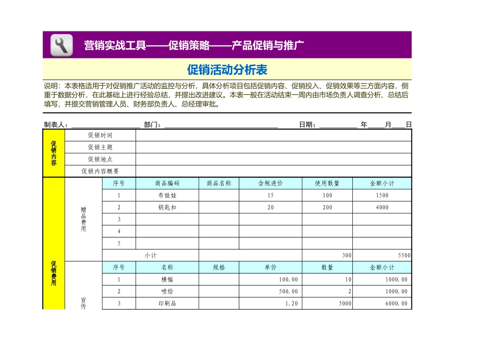 企业管理_销售管理制度_3-销售运营管理_产品促销与推广_促销活动分析表_第1页