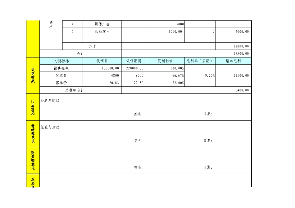 企业管理_销售管理制度_3-销售运营管理_产品促销与推广_促销活动分析表_第2页