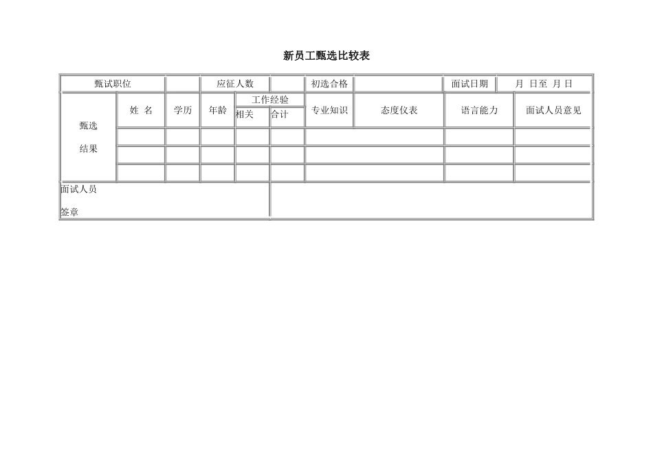 企业管理_人事管理制度_18-HR工具与表格包_( 3 )人力资源管理表格之人员招聘_新员工甄选比较表_第1页