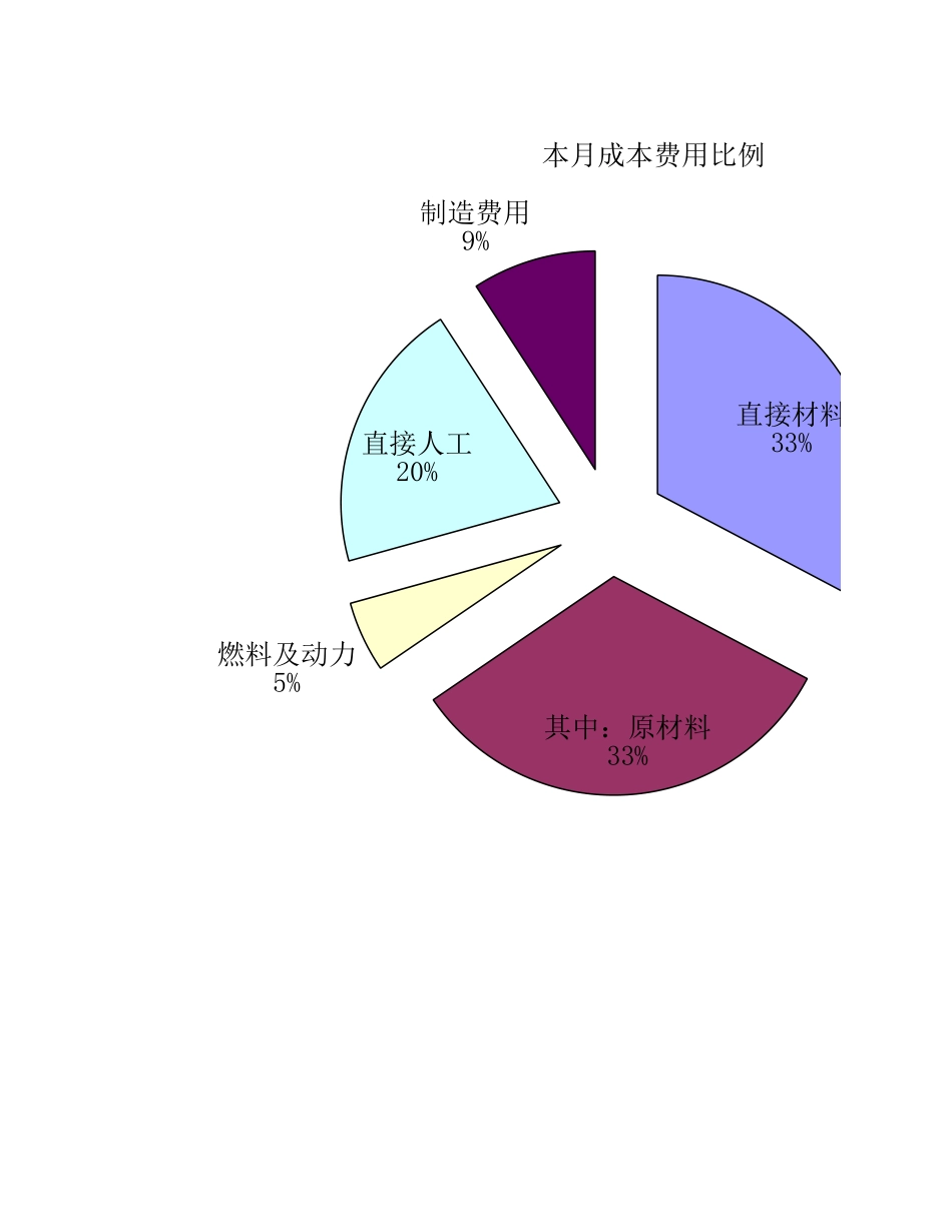 企业管理_财务管理制度_16-财务常用表格_2 财务表格2_成本分析_第1页