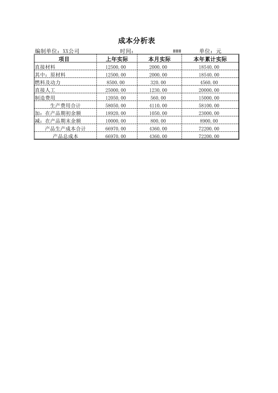 企业管理_财务管理制度_16-财务常用表格_2 财务表格2_成本分析_第3页