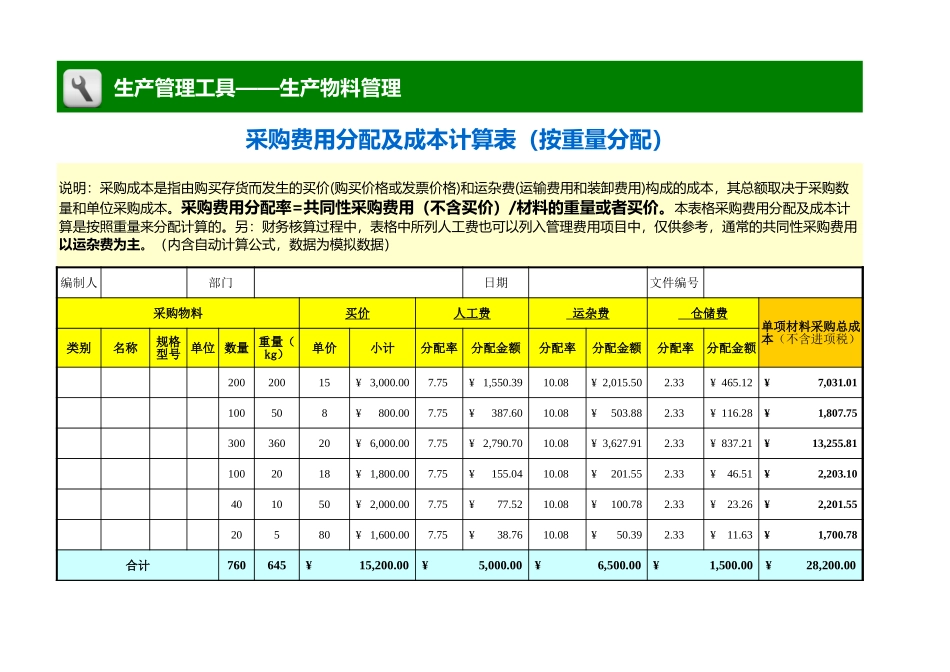 企业管理_生产管理_采购费用分配及成本计算表（按重量分配）_第1页