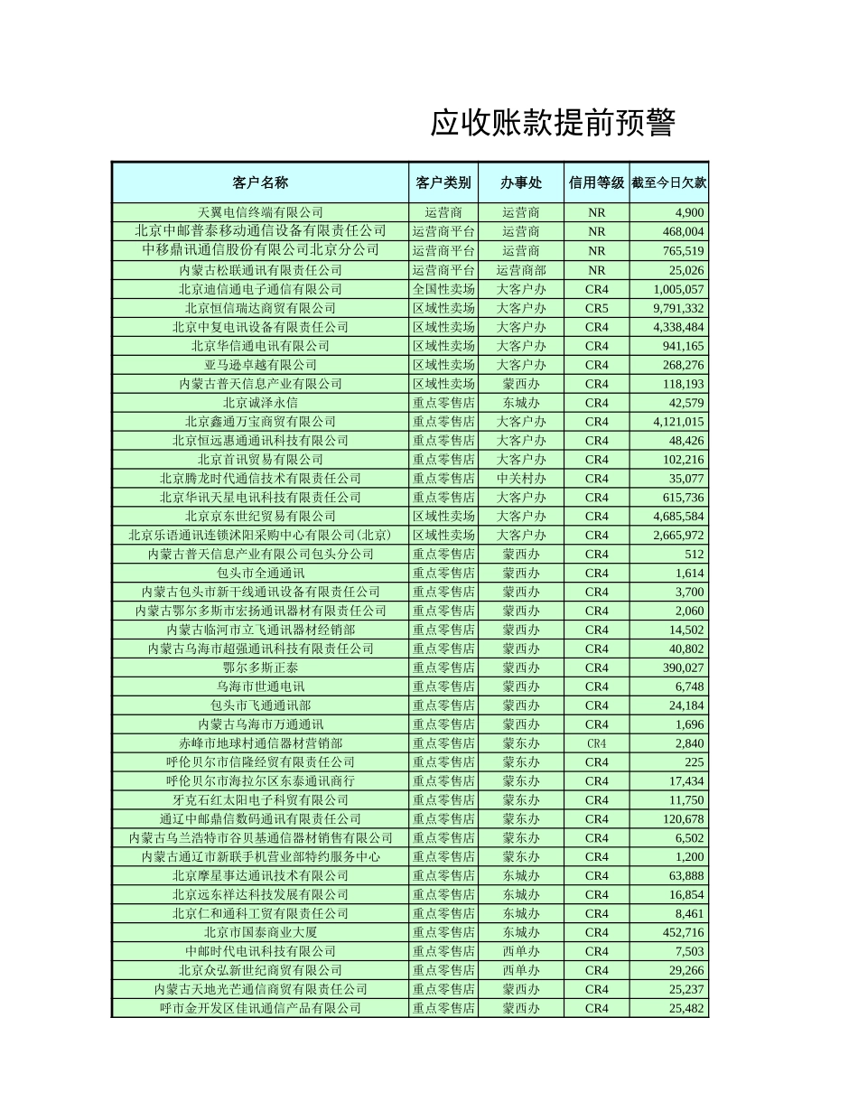 企业管理_财务管理制度_16-财务常用表格_16 应收账款管理_应收账款催款单_第1页