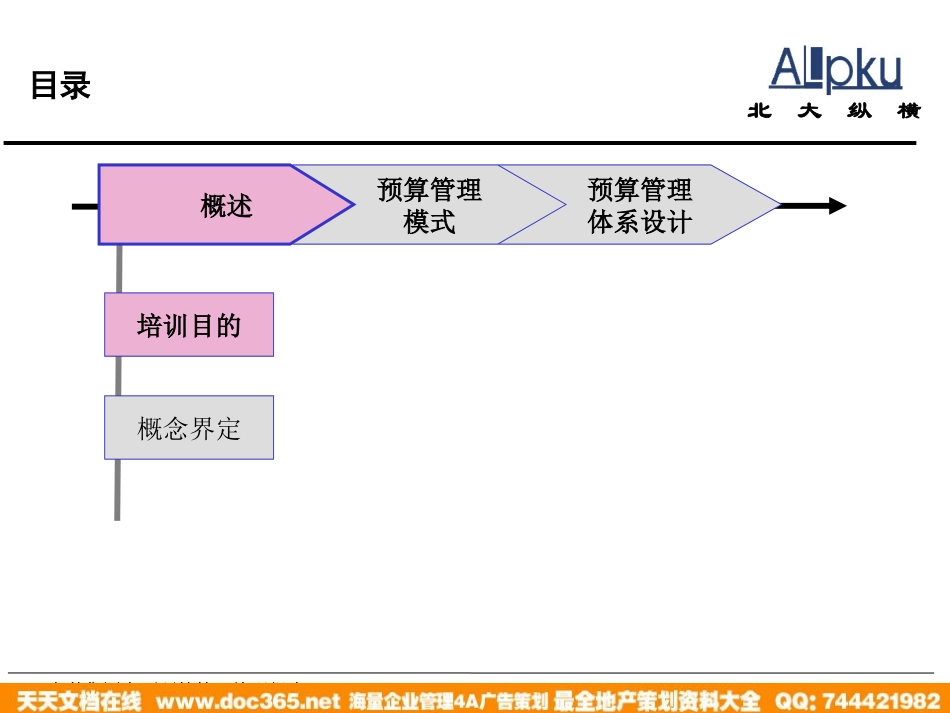 企业管理_人事管理制度_8-员工培训_1-名企实战案例包_02-北大纵横—金瀚培训_北大纵横—金瀚—金瀚集团全面预算管理培训报告_第3页