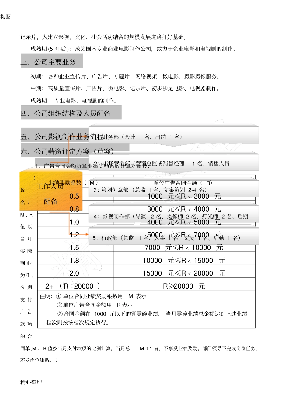 企业管理_人事管理制度_2-薪酬激励制度_0-薪酬管理制度_45-【行业分类】-影视传媒_影视文化传播公司组织结构及薪酬方法_第2页