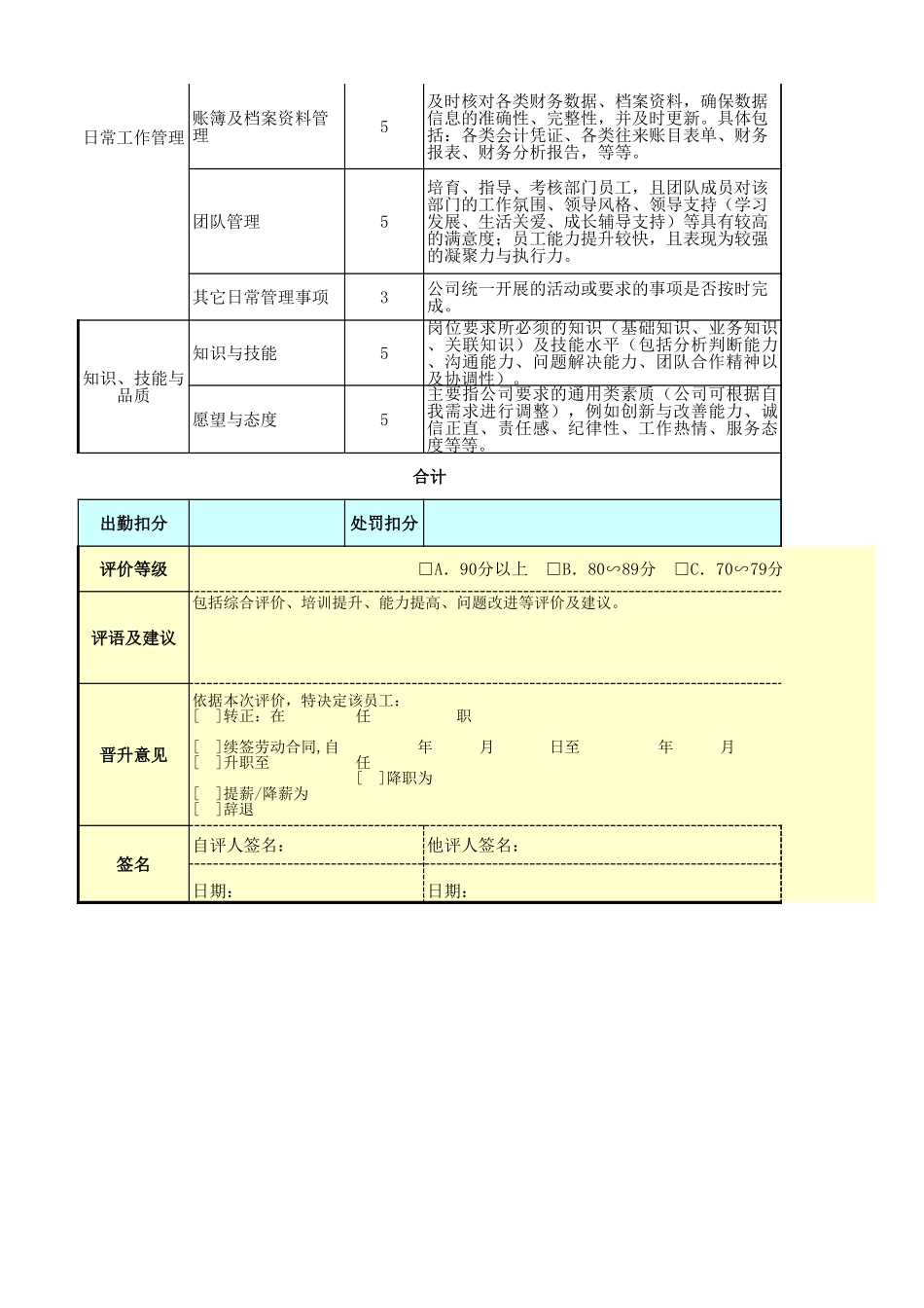 企业管理_人事管理制度_1-绩效考核制度_11-绩效考核工具_10-63份绩效考核模板-驱动业绩达成_财务部门绩效考核_财务经理绩效考核表_第2页