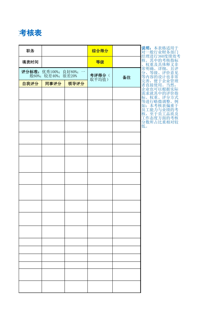 企业管理_人事管理制度_1-绩效考核制度_11-绩效考核工具_10-63份绩效考核模板-驱动业绩达成_财务部门绩效考核_财务经理绩效考核表_第3页