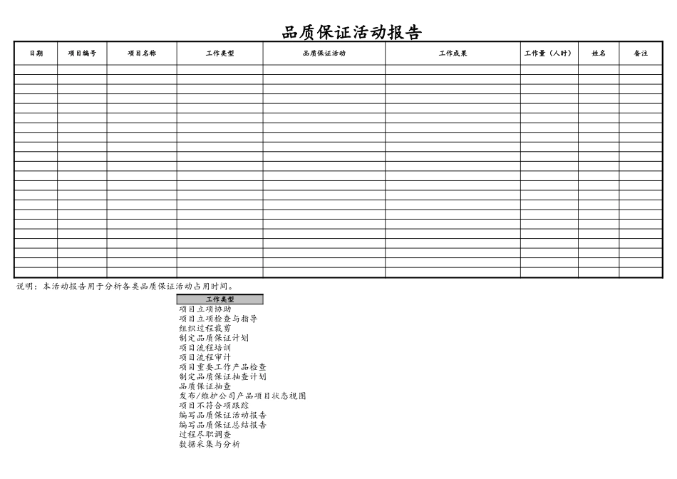 企业管理_研发管理制度_08-研发管理制度_10-研发质量管理_05-品质保证活动报告_第2页