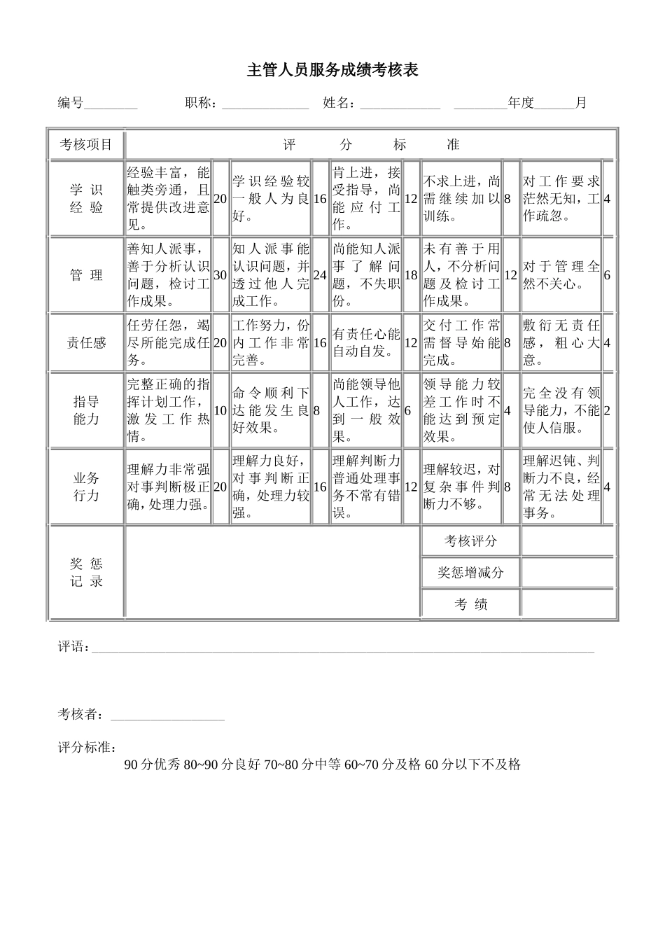 企业管理_人事管理制度_18-HR工具与表格包_( 1 )人力资源管理表格之绩效考核_主管人员服务成绩考核表_第1页