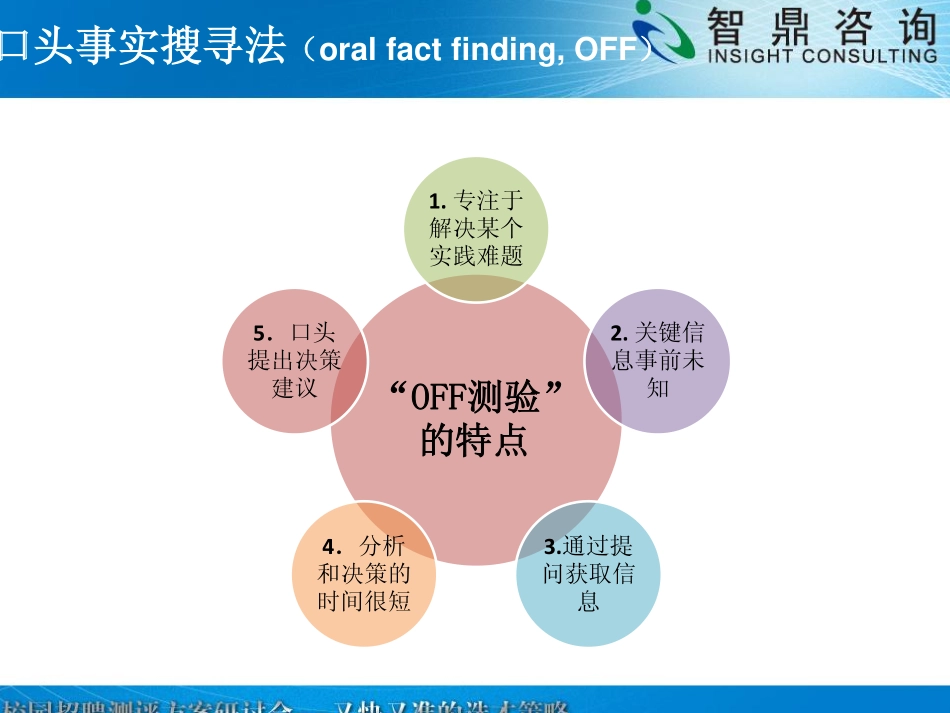 企业管理_人事管理制度_11-招聘制度_8-常用招聘渠道_校园招聘_校园招聘深度测评的新方法_第3页