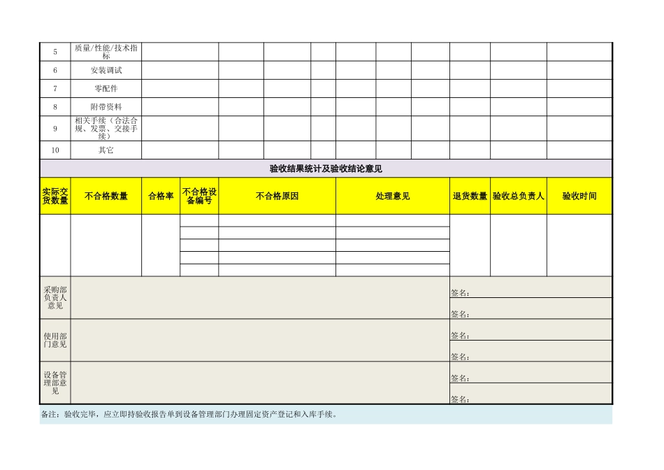 企业管理_采购管理制度_12-采购常用表格大全_39 设备采购验收报告单_第2页