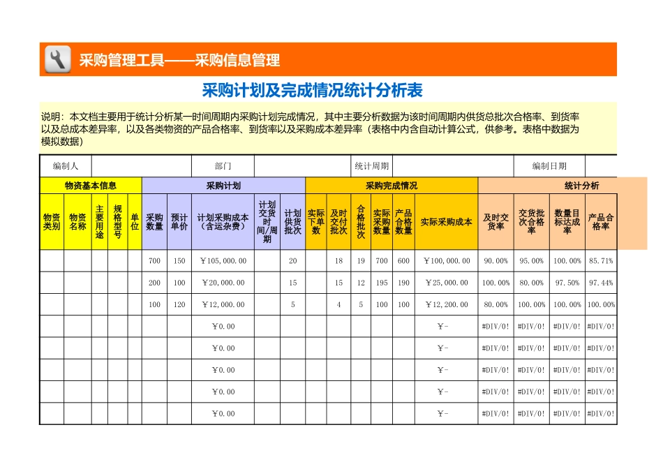 企业管理_采购管理_采购计划及完成情况统计分析表_第1页