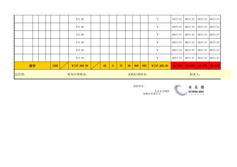 企业管理_采购管理_采购计划及完成情况统计分析表_第2页