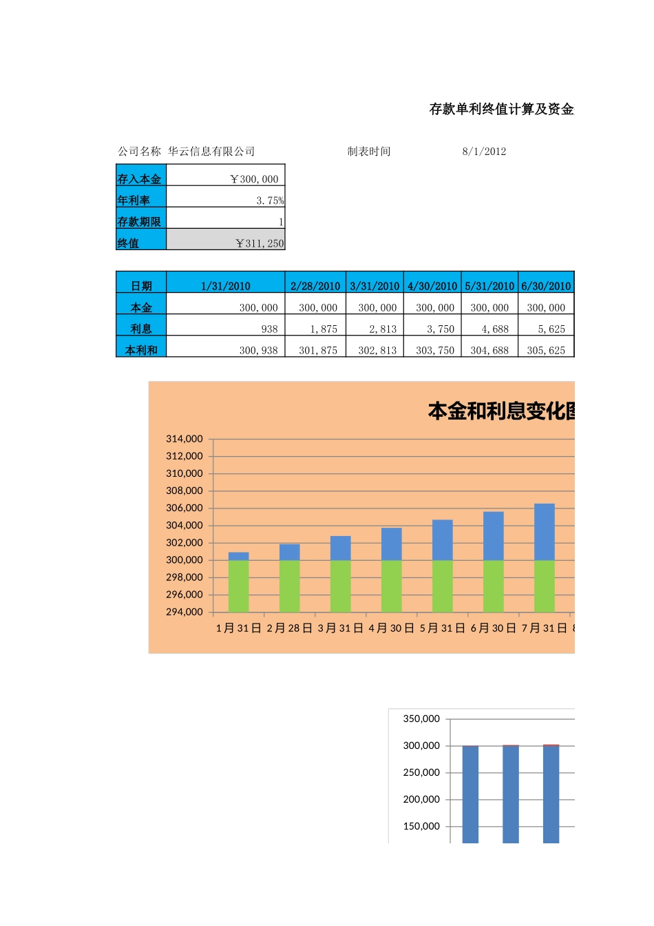 企业管理_财务管理制度_03-财务管理制度_16-财务常用表格_14 货币资金时间价值分析_存款单利终值计算与分析_第1页