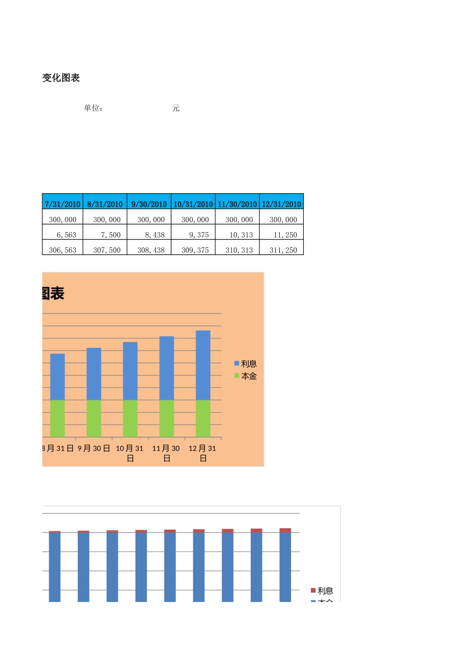 企业管理_财务管理制度_03-财务管理制度_16-财务常用表格_14 货币资金时间价值分析_存款单利终值计算与分析_第3页