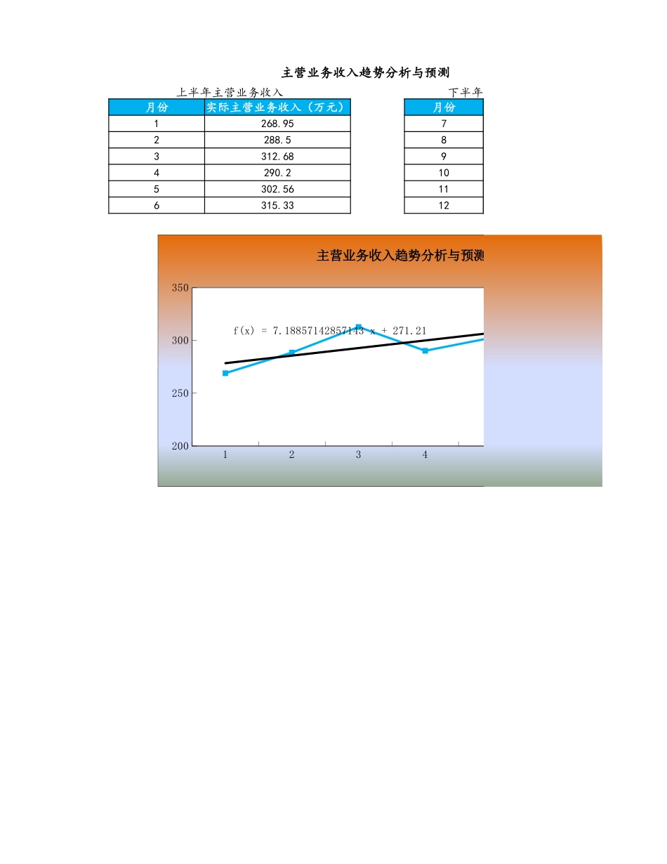 企业管理_财务管理制度_3-财务管理表格工具大全_10-【财务分析】-10-主营业务收入趋势分析与预测_第1页