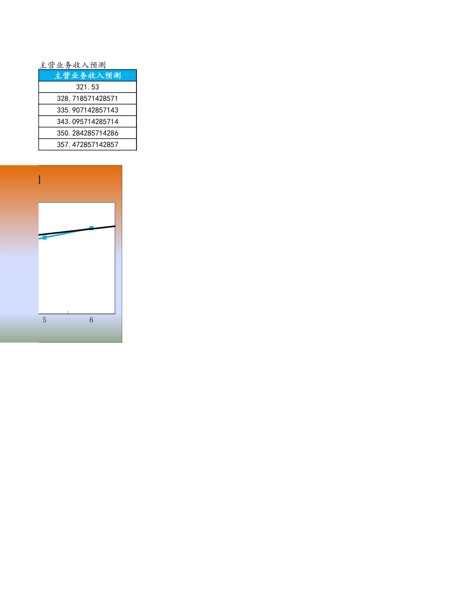 企业管理_财务管理制度_3-财务管理表格工具大全_10-【财务分析】-10-主营业务收入趋势分析与预测_第2页