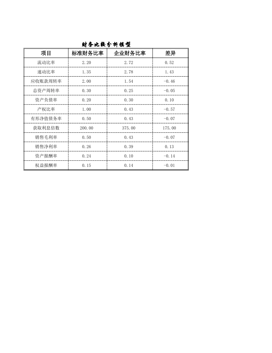 企业管理_财务管理制度_16-财务常用表格_17 精选_财务分析_第1页