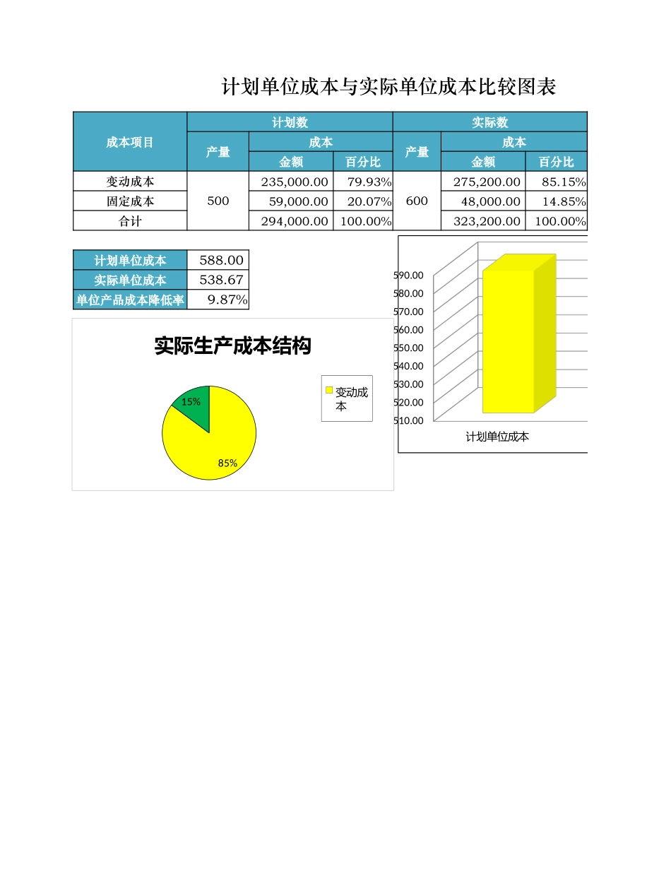 企业管理_财务管理制度_16-财务常用表格_1 财务表格1_单位成本比较分析_第1页