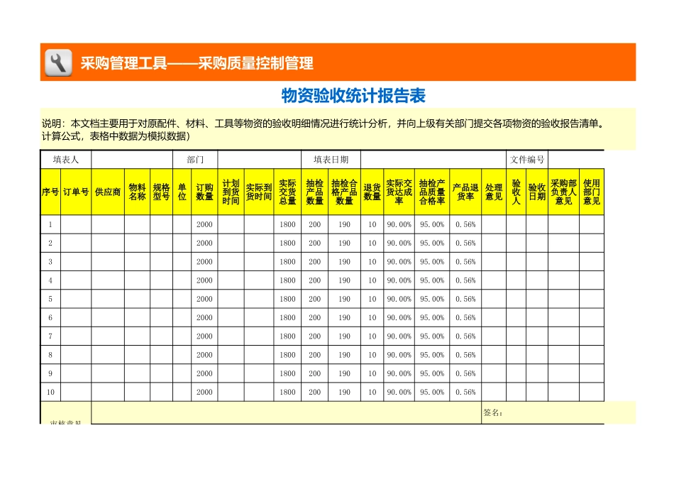 企业管理_采购管理_物资验收统计报告表_第1页