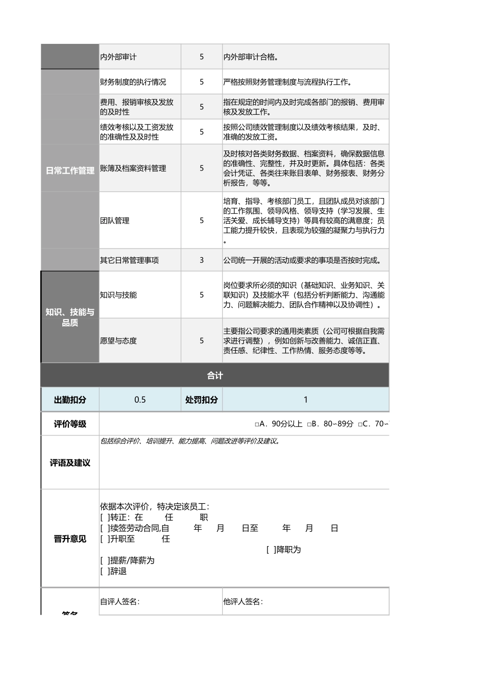 企业管理_绩效考核表_02-2-财务经理绩效考核表（含自动计算、等级评价、任意设置_第2页