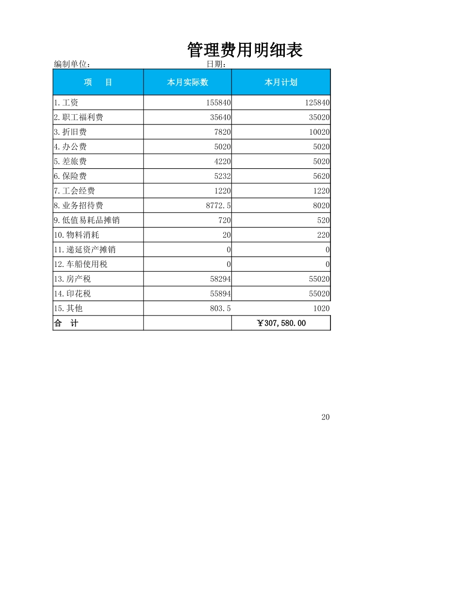 企业管理_财务管理制度_03-财务管理制度_16-财务常用表格_12 日常费用管理_管理费用明细表_第1页