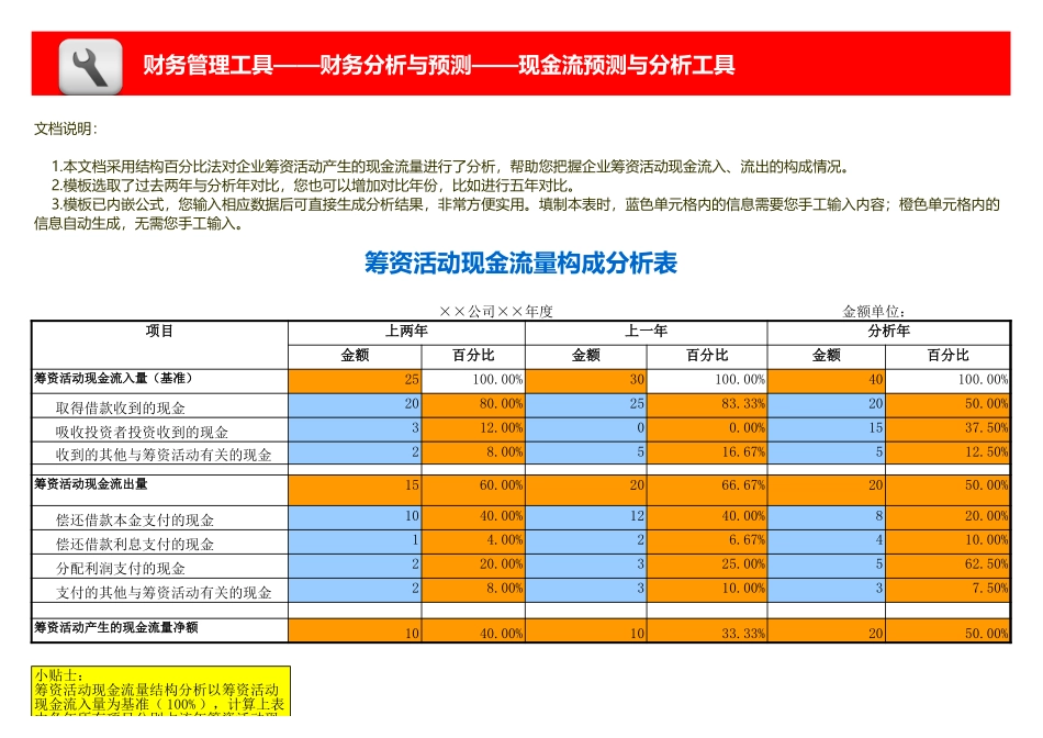 企业管理_财务_筹资活动现金流量构成分析模板_第1页