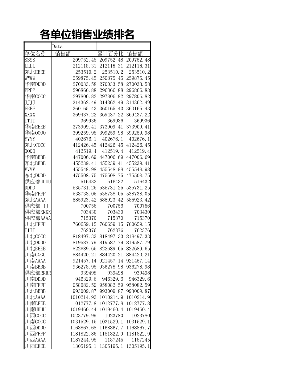 企业管理_销售管理制度_9-销售相关表格_各单位销售业绩排名_第1页