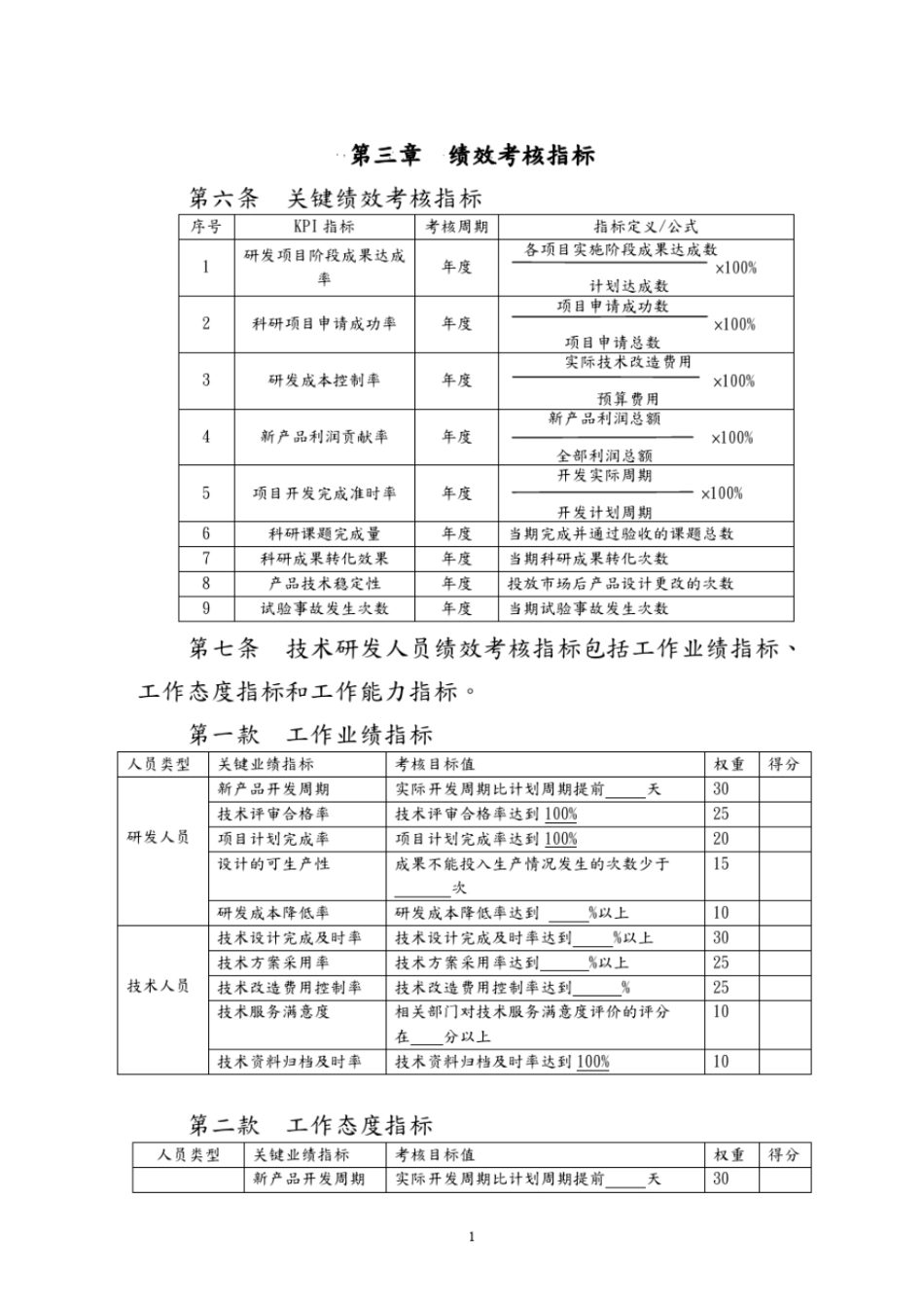 企业管理_人事管理制度_1-绩效考核制度_1-绩效考核方案_各行业绩效考核方案_32-【行业分类】-互联网_技术研发人员绩效考核及奖励制度全_第2页