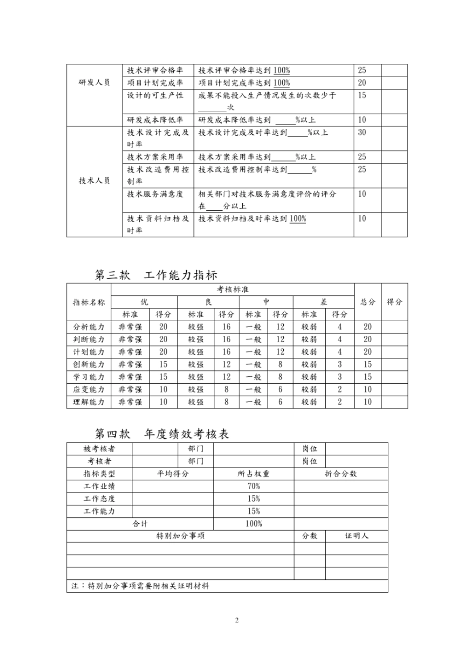 企业管理_人事管理制度_1-绩效考核制度_1-绩效考核方案_各行业绩效考核方案_32-【行业分类】-互联网_技术研发人员绩效考核及奖励制度全_第3页