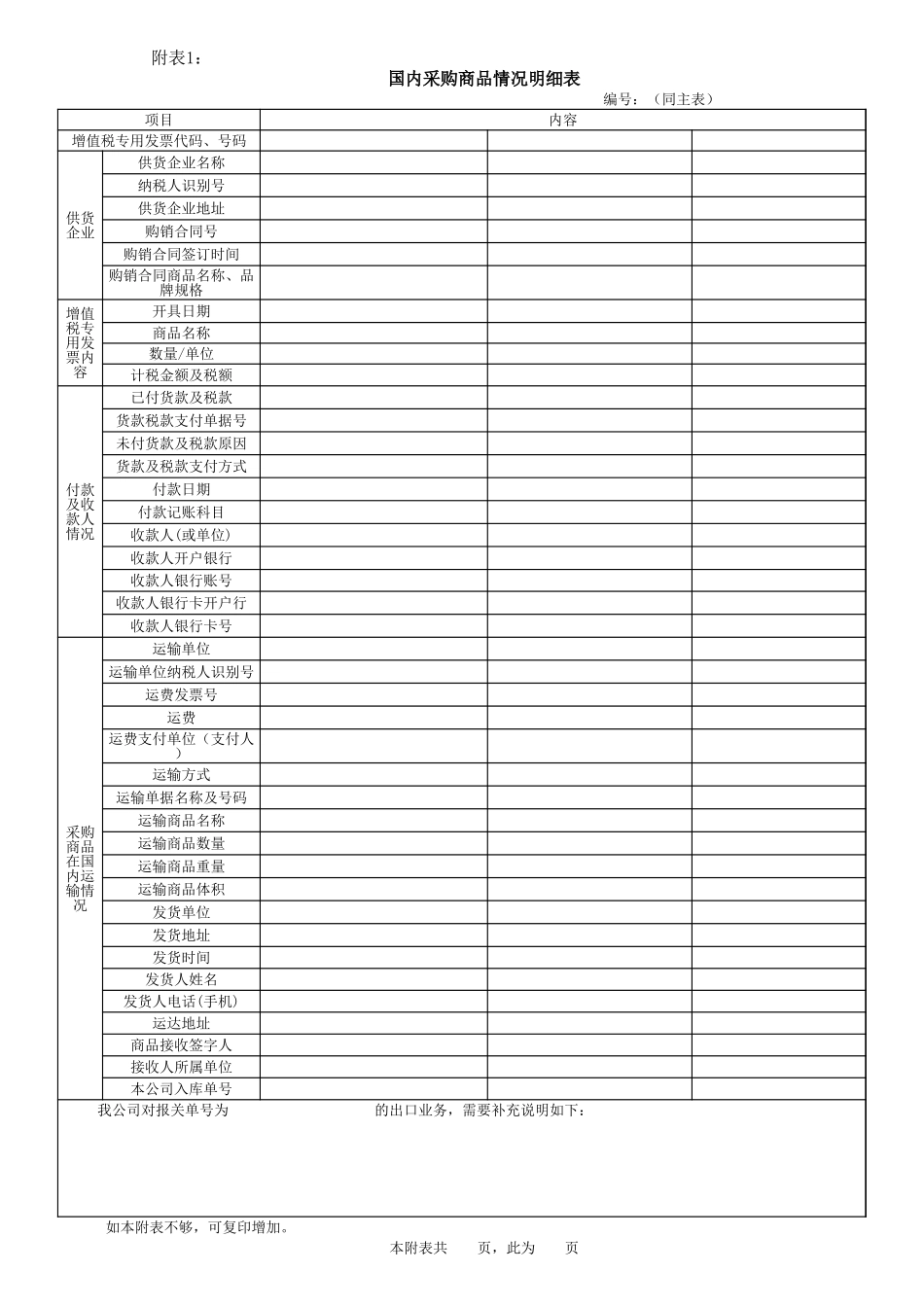 企业管理_财务管理制度_16-财务常用表格_2 财务表格2_外贸企业出口业务自查表》（附件1）(1)_第2页